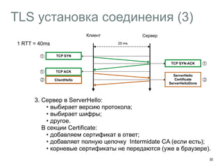 TLS установка соединения (3) 
35 
Клиент Сервер 
20 ms 
1 RTT = 40ms 
샼 
ServerHello 
Certificate 
ServerHelloDone 
TCP SYN 
TCP ACK 
TCP SYN-ACK 
샼 
샼 
샽 ClientHello 샾 
3. Сервер в ServerHello: 
• выбирает версию протокола; 
• выбирает шифры; 
• другое. 
В секции Certificate: 
• добавляем сертификат в ответ; 
• добавляет полную цепочку Intermidate CA (если есть); 
• корневые сертификаты не передаются (уже в браузере). 
 