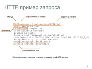 HTTP пример запроса 
GET yandsearch?text=raccoon HTTP/1.1 
Host: www.yandex.ru 
Connection: keep-alive 
Cache-Control: no-cache 
Pragma: no-cache 
Accept: text/html,application/xhtml+xml 
User-Agent: Mozilla/5.0 (Macintosh; Intel Mac OS X 10_9_4) 
Accept-Encoding: gzip,deflate,sdch 
Accept-Language: ru,en;q=0.8 
Cookie: foo=bar; foo2=bar3 
5 
Метод Запрашиваемый ресурс Версия протокола 
Передаваемые куки 
Заголовок 
• Заголовок может содержать данные к примеру для POST метода 
 