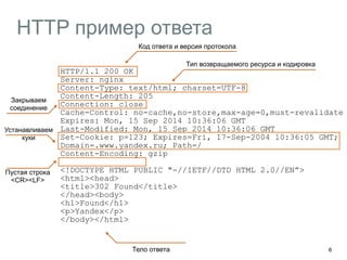 HTTP пример ответа 
HTTP/1.1 200 OK 
Server: nginx 
Content-Type: text/html; charset=UTF-8 
Content-Length: 205 
Connection: close 
Cache-Control: no-cache,no-store,max-age=0,must-revalidate 
Expires: Mon, 15 Sep 2014 10:36:06 GMT 
Last-Modified: Mon, 15 Sep 2014 10:36:06 GMT 
Set-Cookie: p=123; Expires=Fri, 17-Sep-2004 10:36:05 GMT; 
Domain=.www.yandex.ru; Path=/ 
Content-Encoding: gzip 
<!DOCTYPE HTML PUBLIC "-//IETF//DTD HTML 2.0//EN”> 
<html><head> 
<title>302 Found</title> 
</head><body> 
<h1>Found</h1> 
<p>Yandex</p> 
</body></html> 
6 
Код ответа и версия протокола 
Тип возвращаемого ресурса и кодировка 
Закрываем 
соединение 
Устанавливаем 
куки 
Пустая строка 
<CR><LF> 
Тело ответа 
 