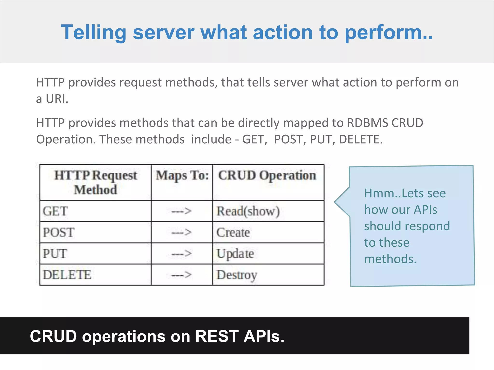 CRUD operations on REST APIs.
Telling server what action to perform..
HTTP provides request methods, that tells server what action to perform on
a URI.
HTTP provides methods that can be directly mapped to RDBMS CRUD
Operation. These methods include - GET, POST, PUT, DELETE.
Hmm..Lets see
how our APIs
should respond
to these
methods.
 
