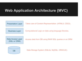 Web Application Architecture {MVC}
Presentation Layer
Business Layer
Data Access Layer
(SQL or ORM)
DB
Takes care of Content Representation. (HTML5, CSS3).
Computational Logic on data using language libraries.
Access data from DB using RAW SQL queries or an ORM
Data Storage System (SQLite, MySQL, ORACLE).
 