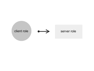 client role   server role
 