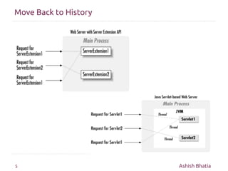 Http and Servlet basics | PDF