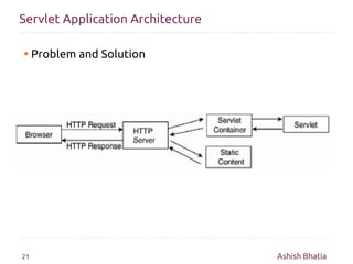 Servlet Application Architecture

●    Problem and Solution




21                                 Ashish Bhatia
 