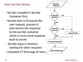 How Servlet Works

●    Servlet is loaded in Servlet
      Container first.
●    Servlet then is forwared the
      user r...