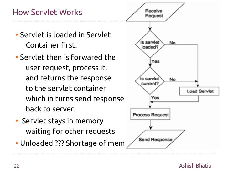 HTTP Basic and Servlet Basic