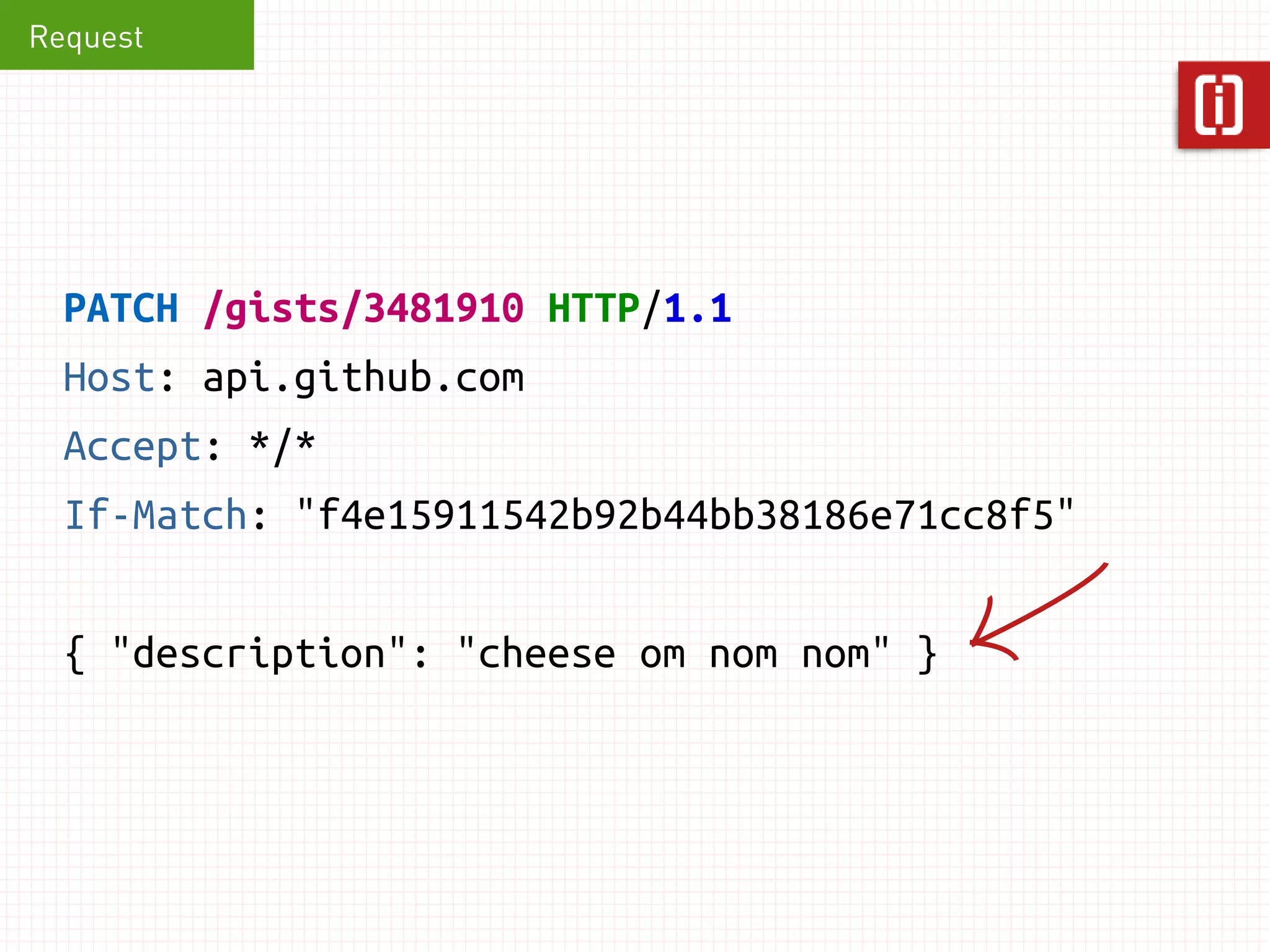 Request 
GET /gists/3481910 HTTP/1.1 
Host: api.github.com 
Accept: */* 
If-None-Match: "ross-is-a-poo-poo-head" 
 