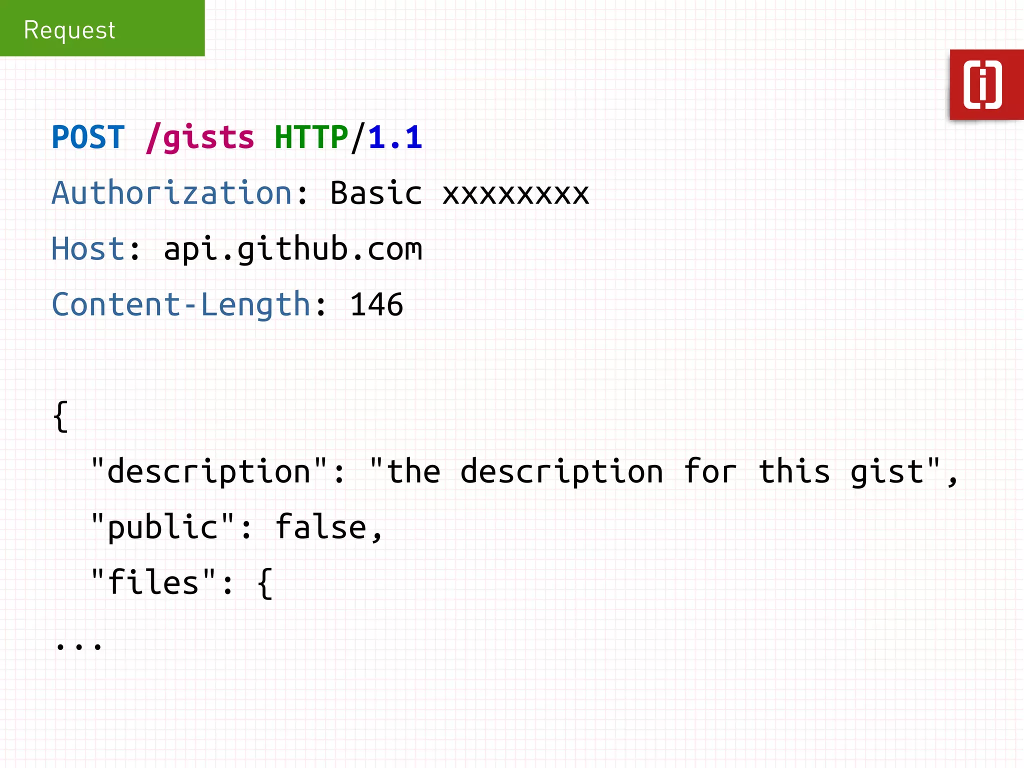 Request 
POST /gists HTTP/1.1 
Authorization: Basic xxxxxxxx 
Host: api.github.com 
Content-Length: 146 
{ 
"description": "the description for this gist", 
"public": false, 
"files": { 
... 
 