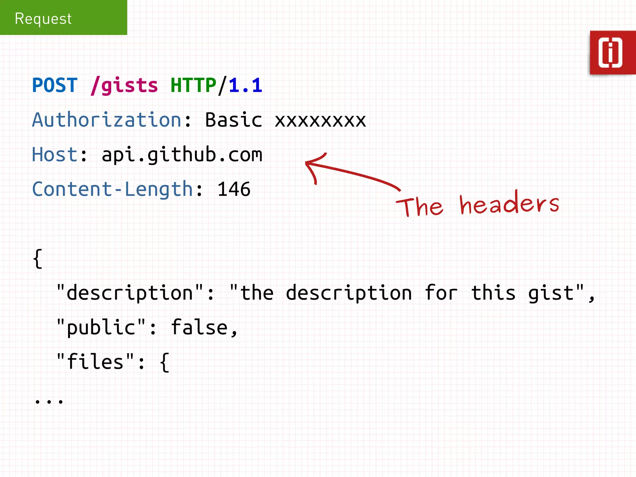 Request 
POST /gists HTTP/1.1 
Authorization: Basic xxxxxxxx 
Host: api.github.com 
Content-Length: 146 
{ 
"description": "the description for this gist", 
"public": false, 
"files": { 
... 
The headers 
 
