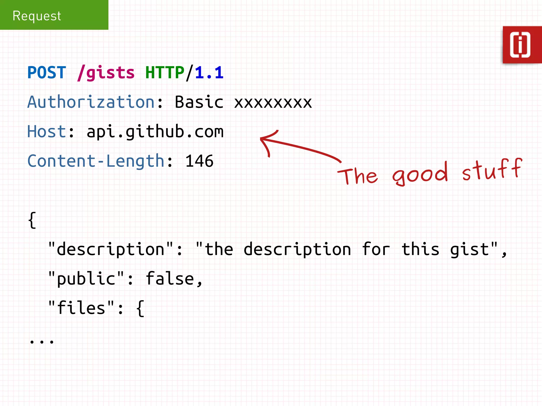 Request 
POST /gists HTTP/1.1 
Authorization: Basic xxxxxxxx 
Host: api.github.com 
Content-Length: 146 
{ 
"description": "the description for this gist", 
"public": false, 
"files": { 
... 
The good stuf 
 