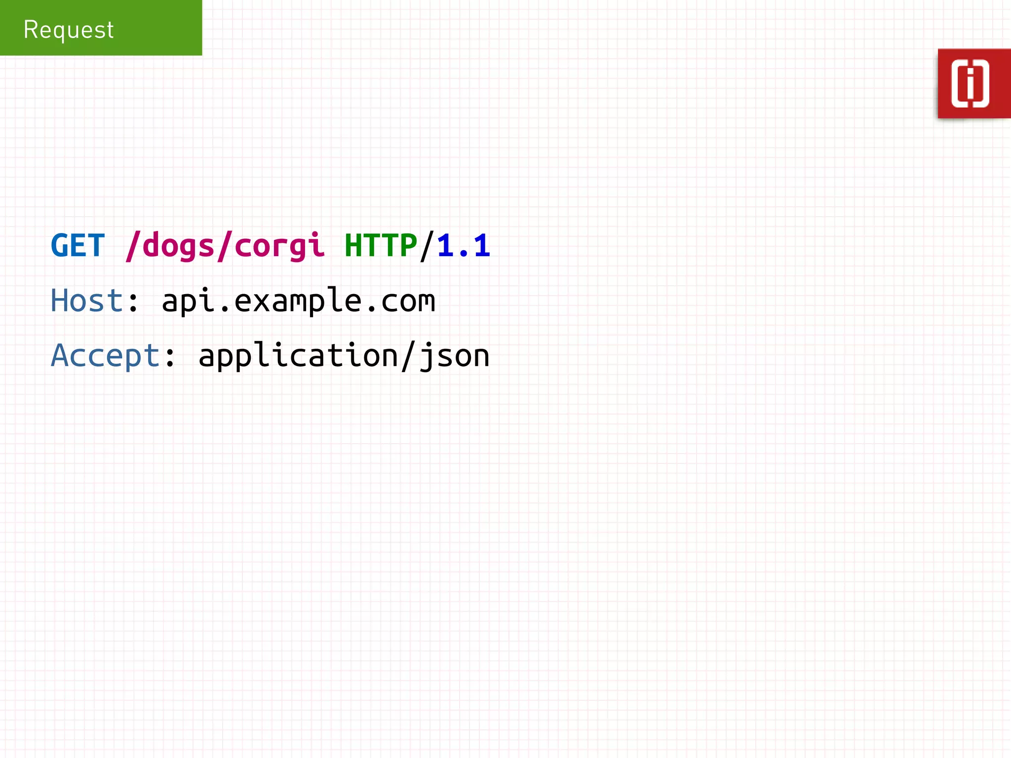 Request 
GET /dogs/corgi HTTP/1.1 
Host: api.example.com 
 