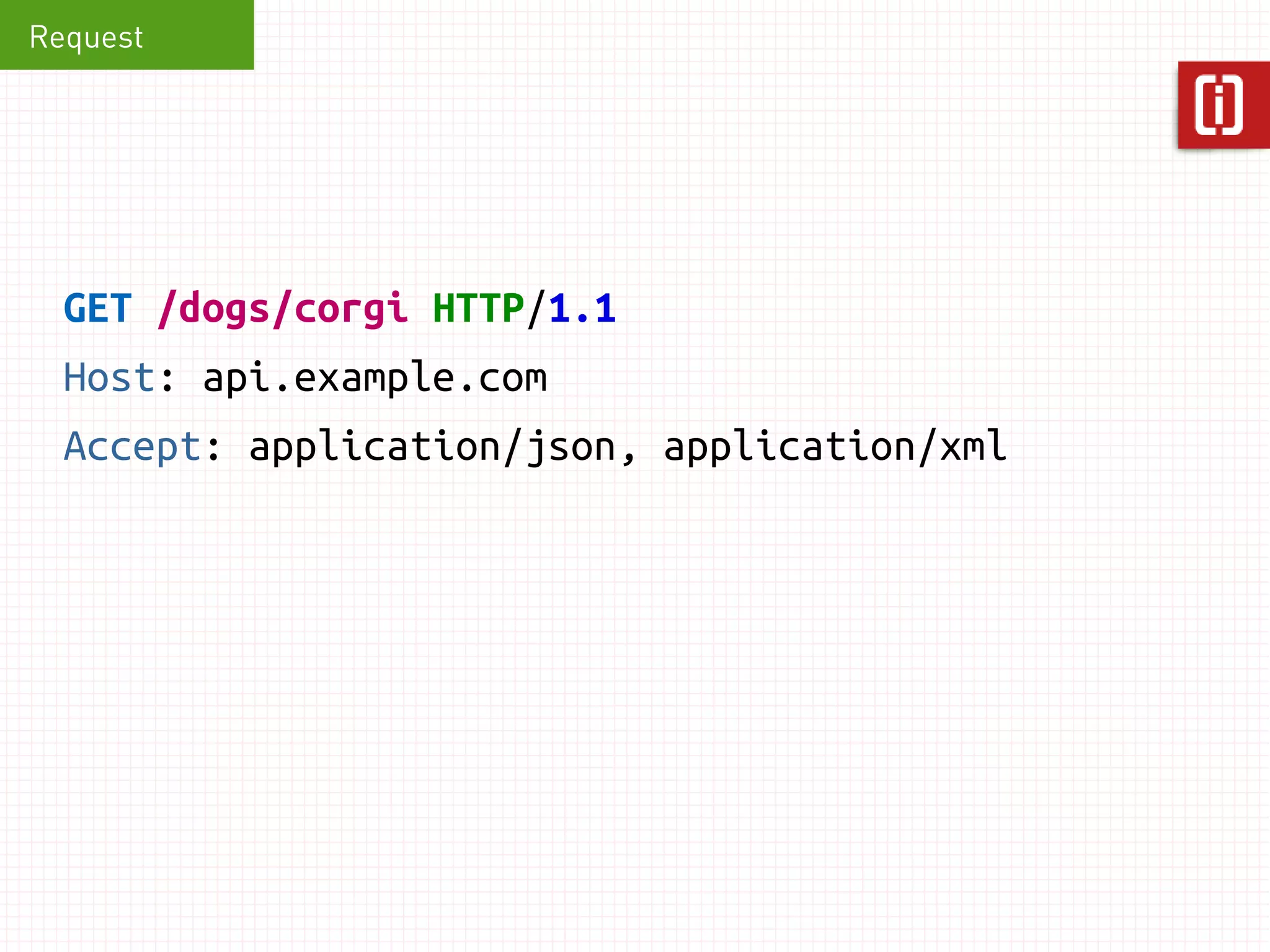 Request 
GET /dogs/corgi HTTP/1.1 
Host: api.example.com 
 
