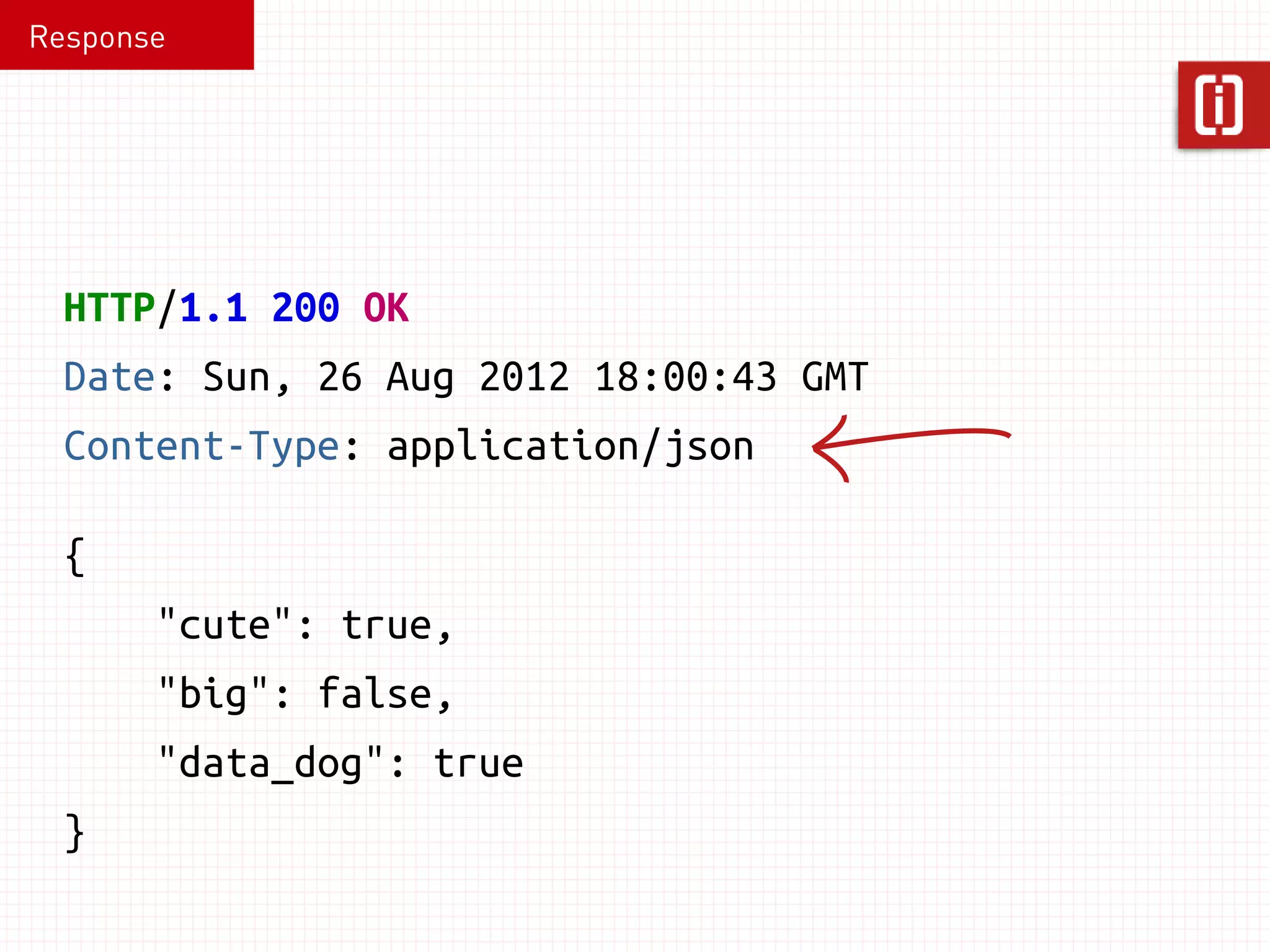 Request 
GET /dogs/corgi HTTP/1.1 
Host: api.example.com 
Accept: application/json 
 