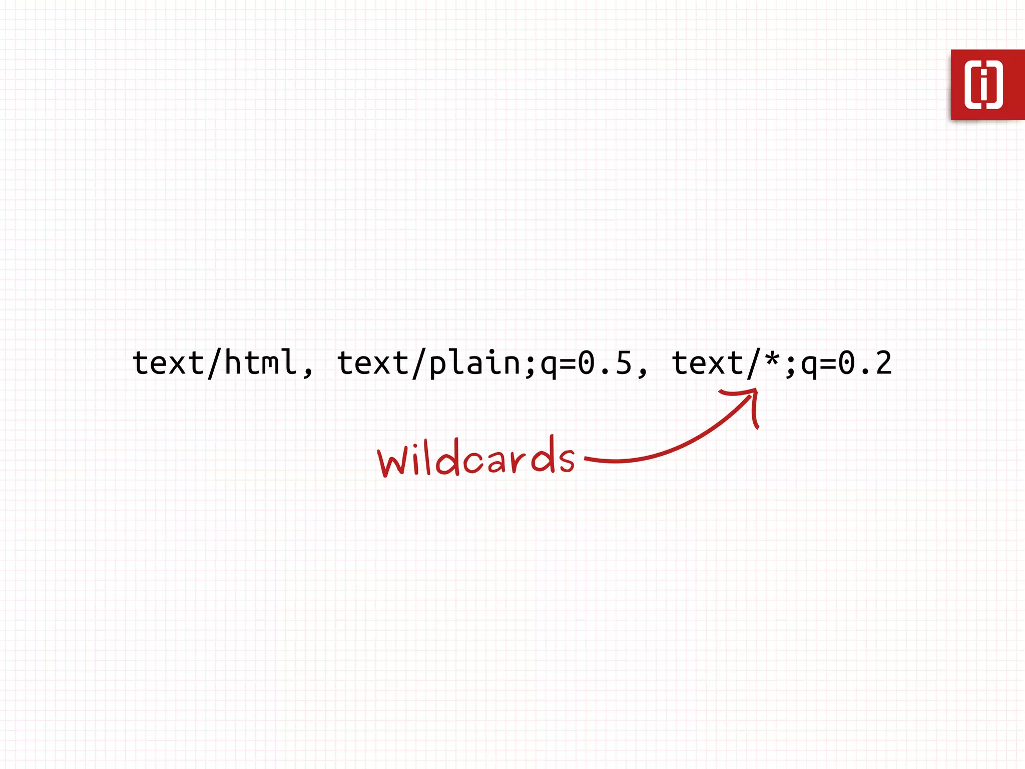 Request 
GET /dogs/corgi HTTP/1.1 
Host: api.example.com 
Accept: application/json, application/xml 
 