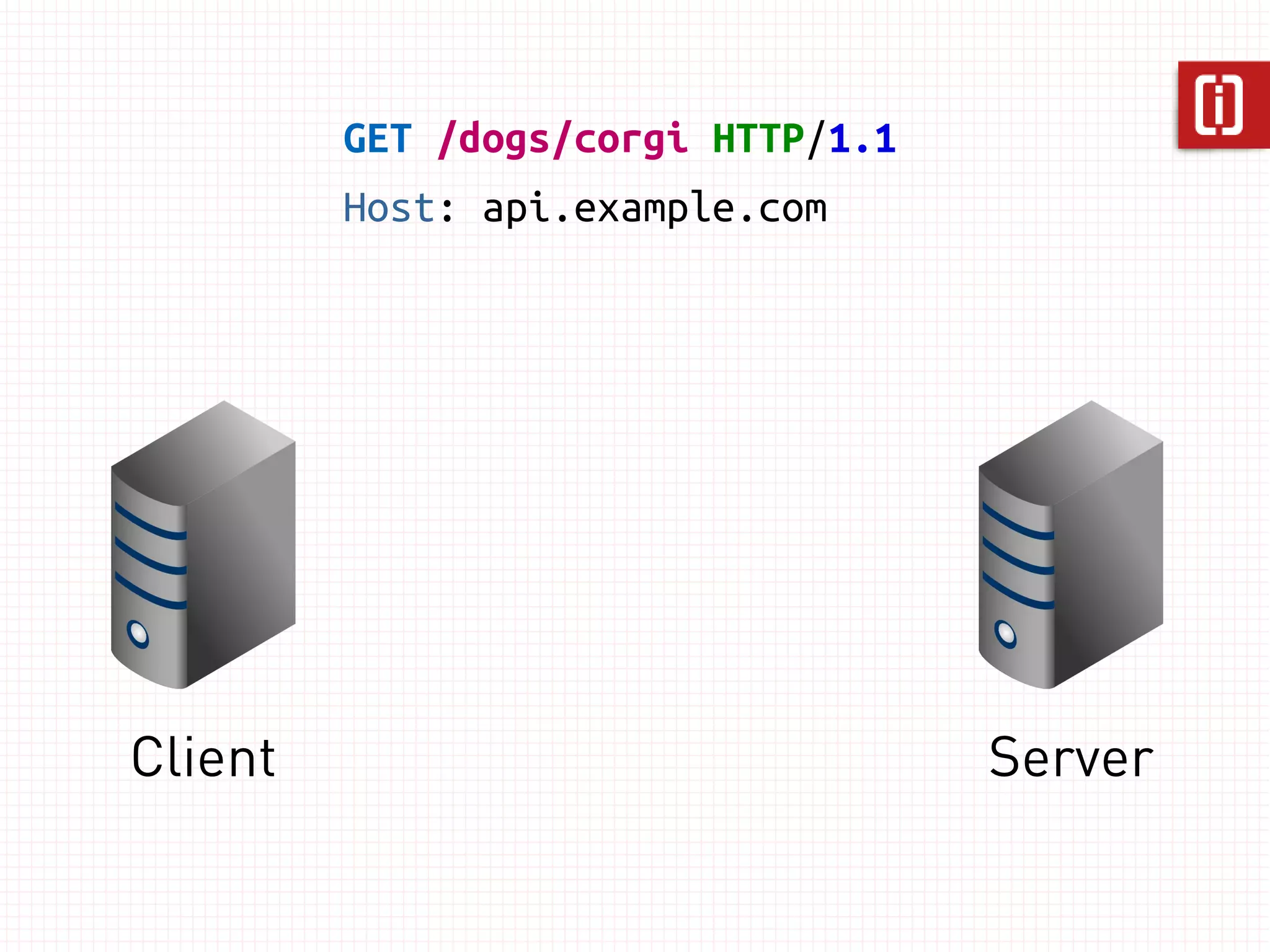Content-Language 
Content-Encoding 
(works differently) 
Content-Range 
 