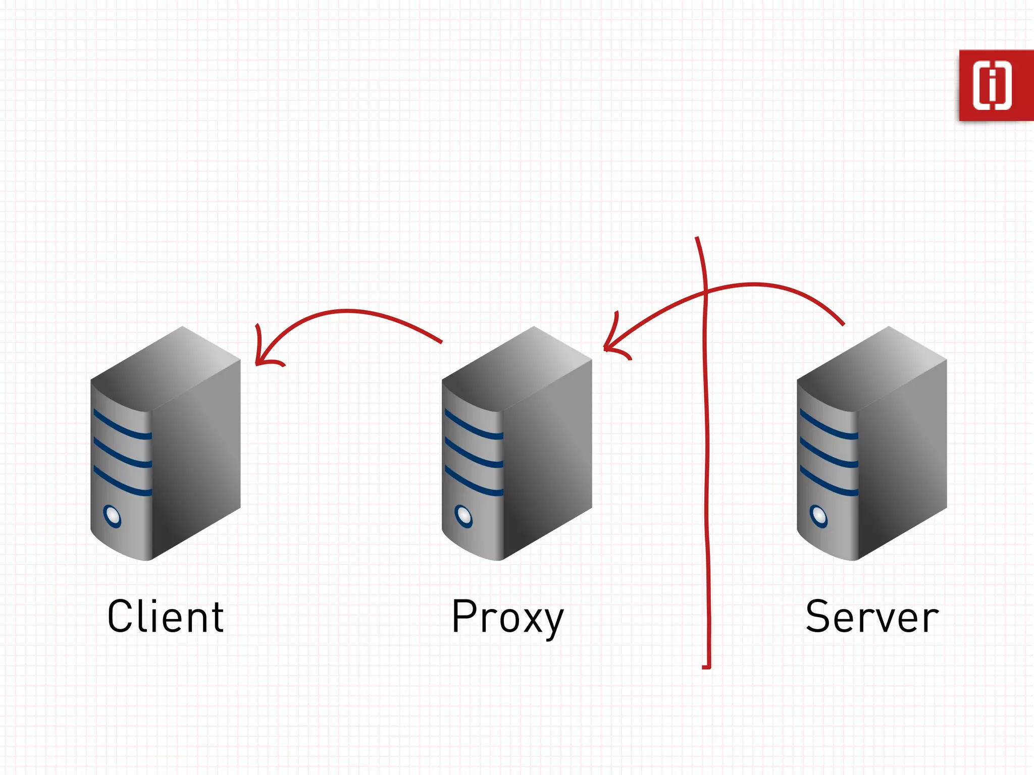Accept: application/vnd.dogipedia-v1+json 
 