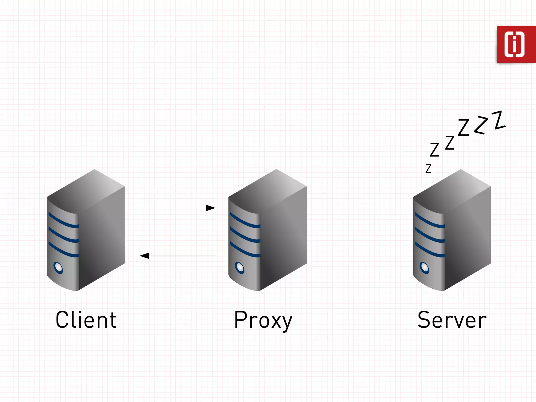 Same URL. 
Different output. 
WTF should I return? 
 