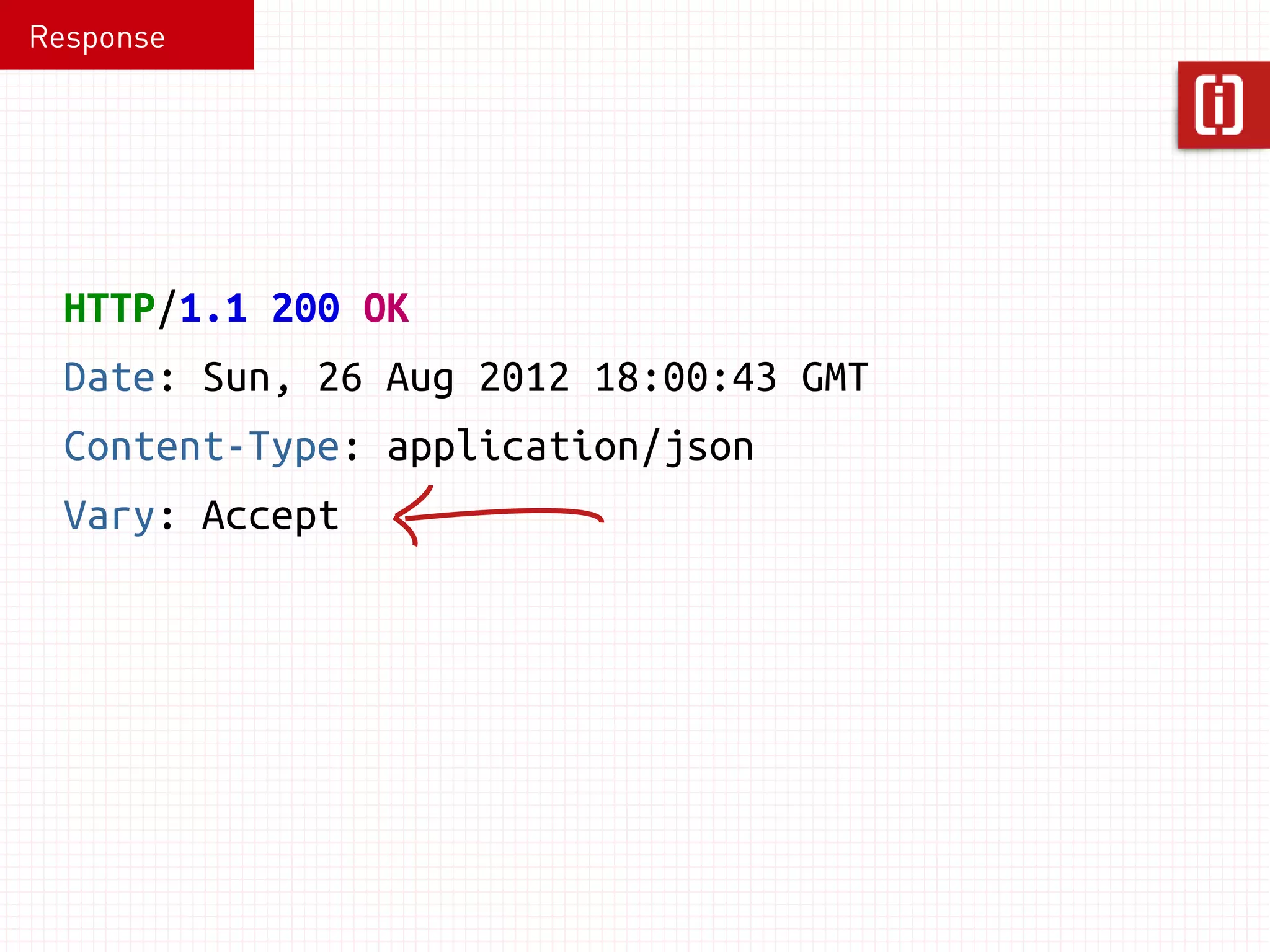 GET /dogs/corgi HTTP/1.1 
Host: api.example.com 
Accept: application/json, text/plain 
User-Species: cat 
Client Proxy Server 
 