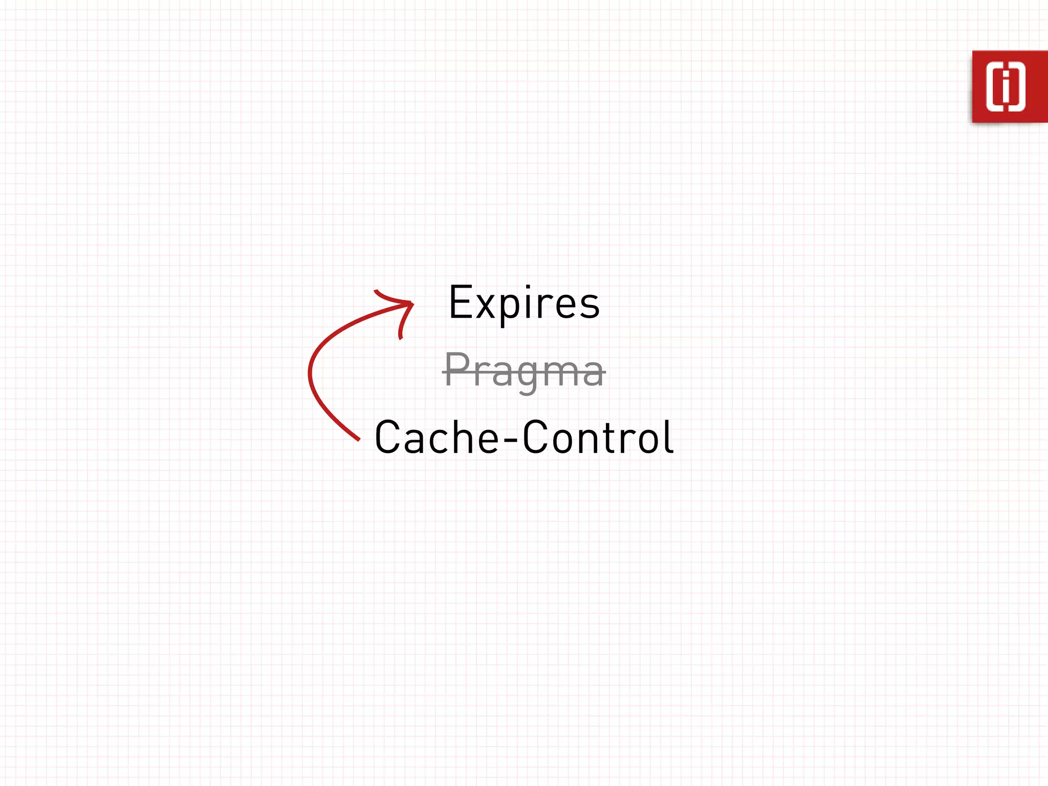Response 
HTTP/1.1 200 OK 
Date: Sun, 26 Aug 2012 18:00:43 GMT 
Content-Type: application/json 
Vary: Accept 
{“json”: “omgz”} 
 