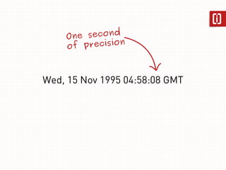 One second 
of precision 
Wed, 15 Nov 1995 04:58:08 GMT 
 