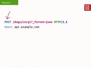 Request 
GET /dogs/corgi HTTP/1.1 
Host: api.example.com 
Accept: application/json 
 