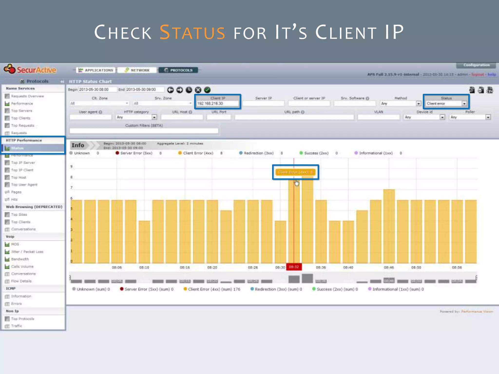 © SecurActive 2013 11
CHECK STATUS FOR IT’S CLIENT IP
 