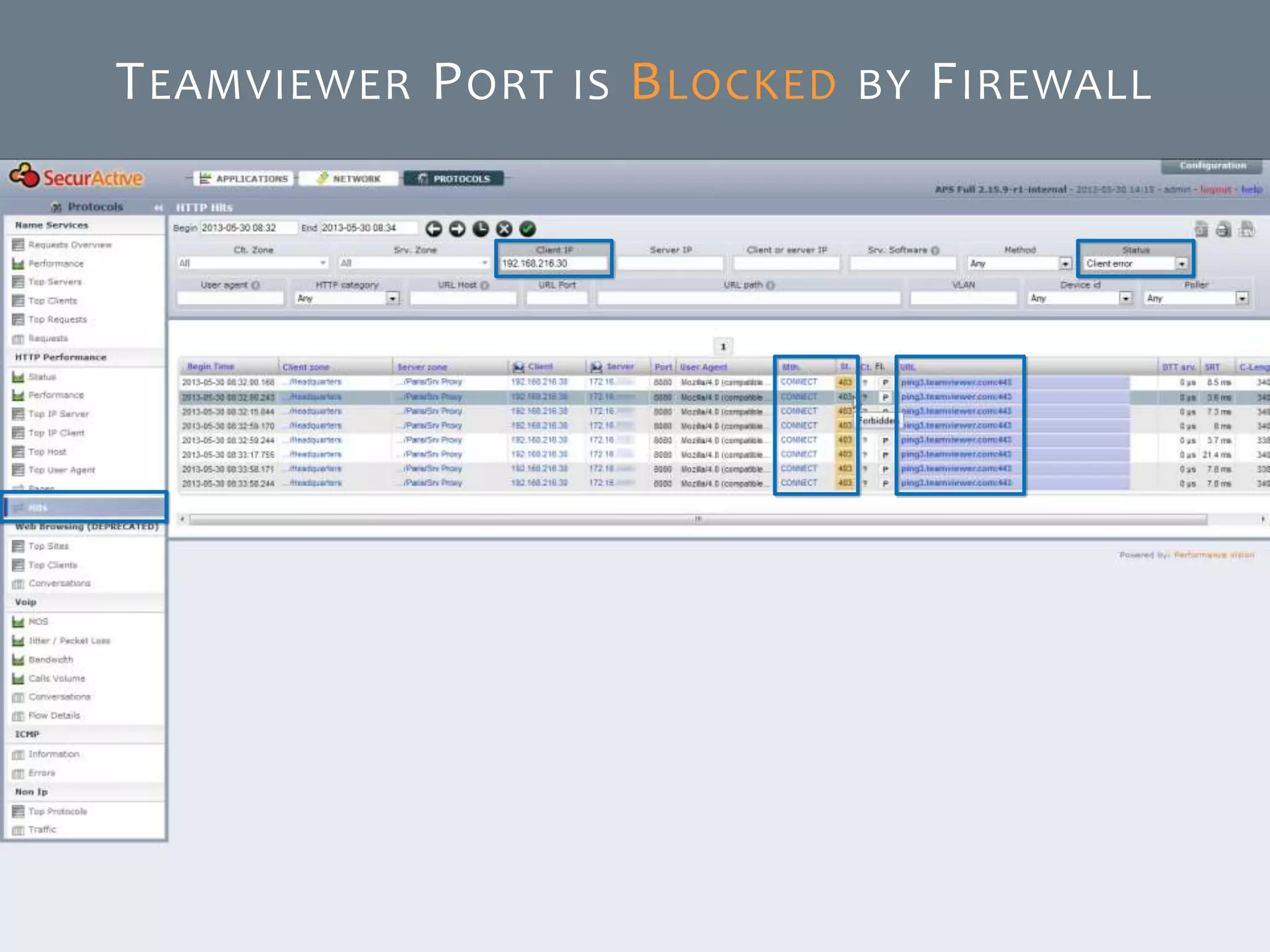 © SecurActive 2013 12
TEAMVIEWER PORT IS BLOCKED BY FIREWALL
 