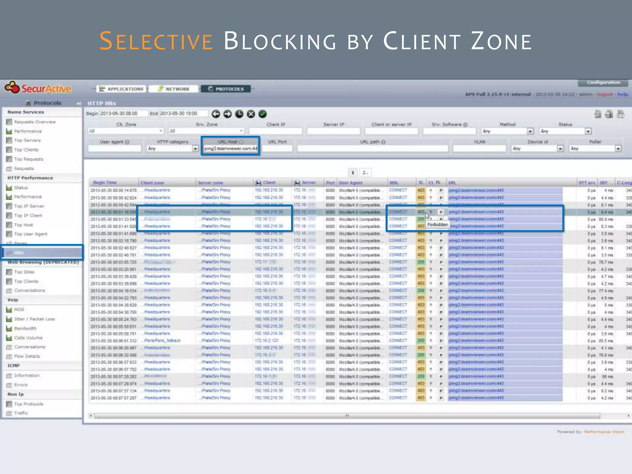 © SecurActive 2013 14
SELECTIVE BLOCKING BY CLIENT ZONE
 
