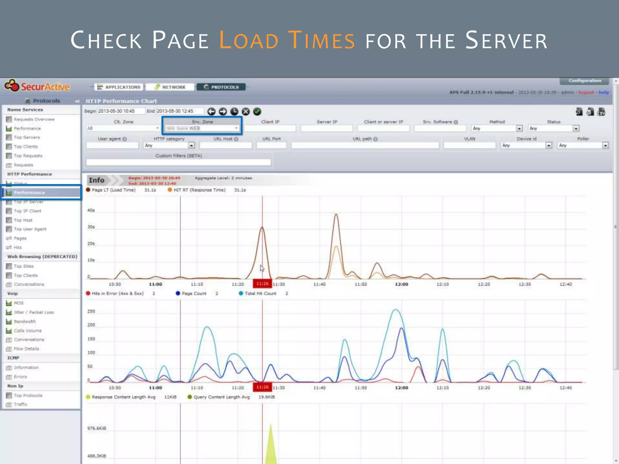 © SecurActive 2013 19
CHECK PAGE LOAD TIMES FOR THE SERVER
 