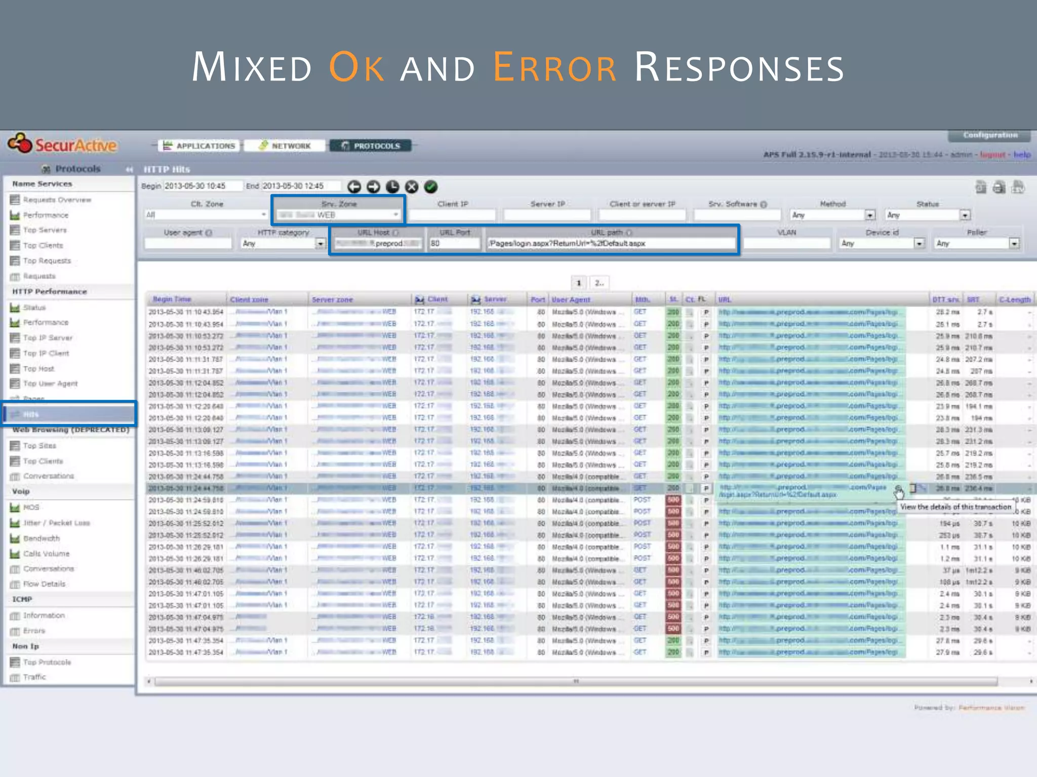 © SecurActive 2013 21
MIXED OK AND ERROR RESPONSES
 