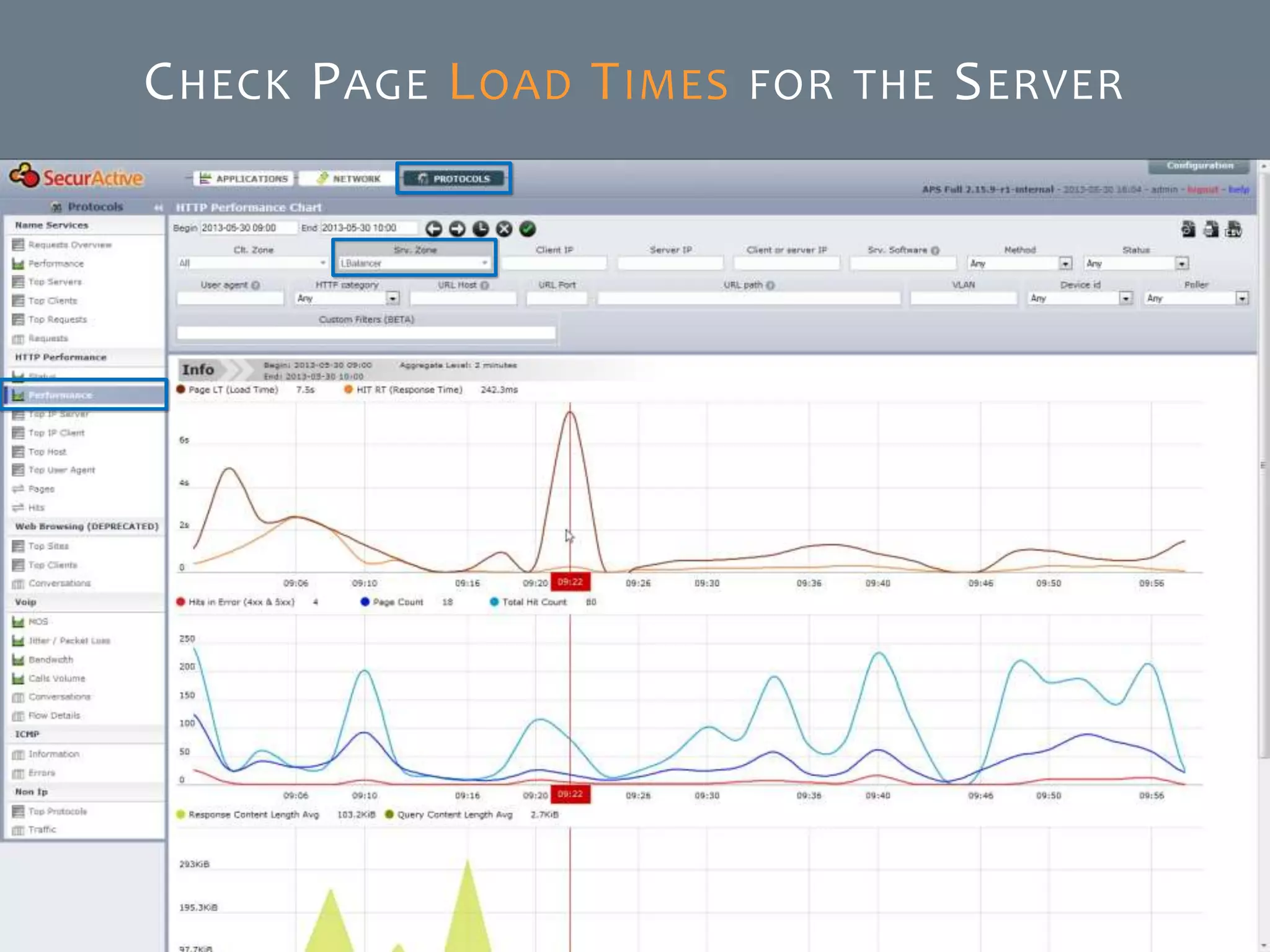 © SecurActive 2013 29
CHECK PAGE LOAD TIMES FOR THE SERVER
 