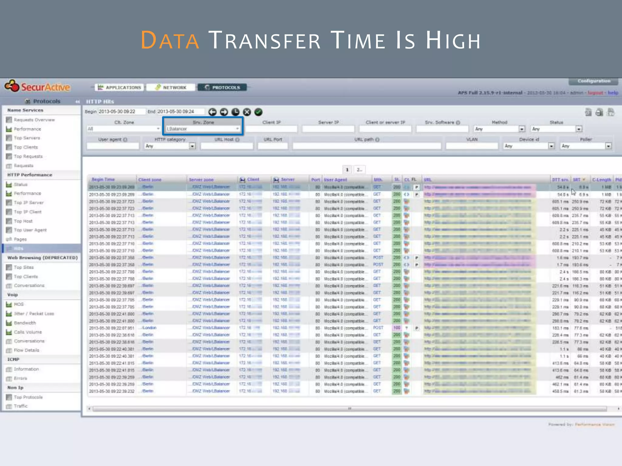 © SecurActive 2013 30
DATA TRANSFER TIME IS HIGH
 