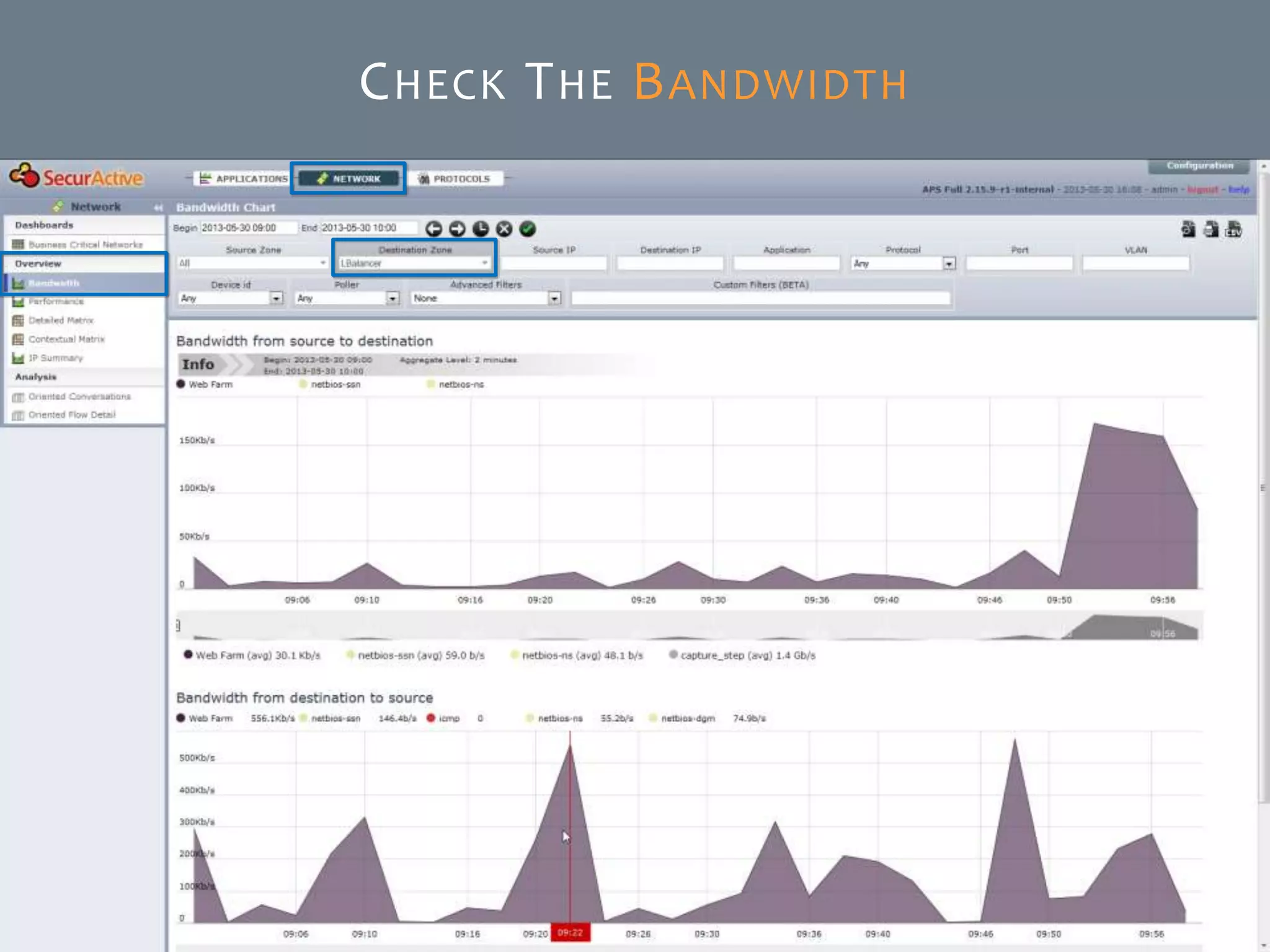 © SecurActive 2013 32
CHECK THE BANDWIDTH
 