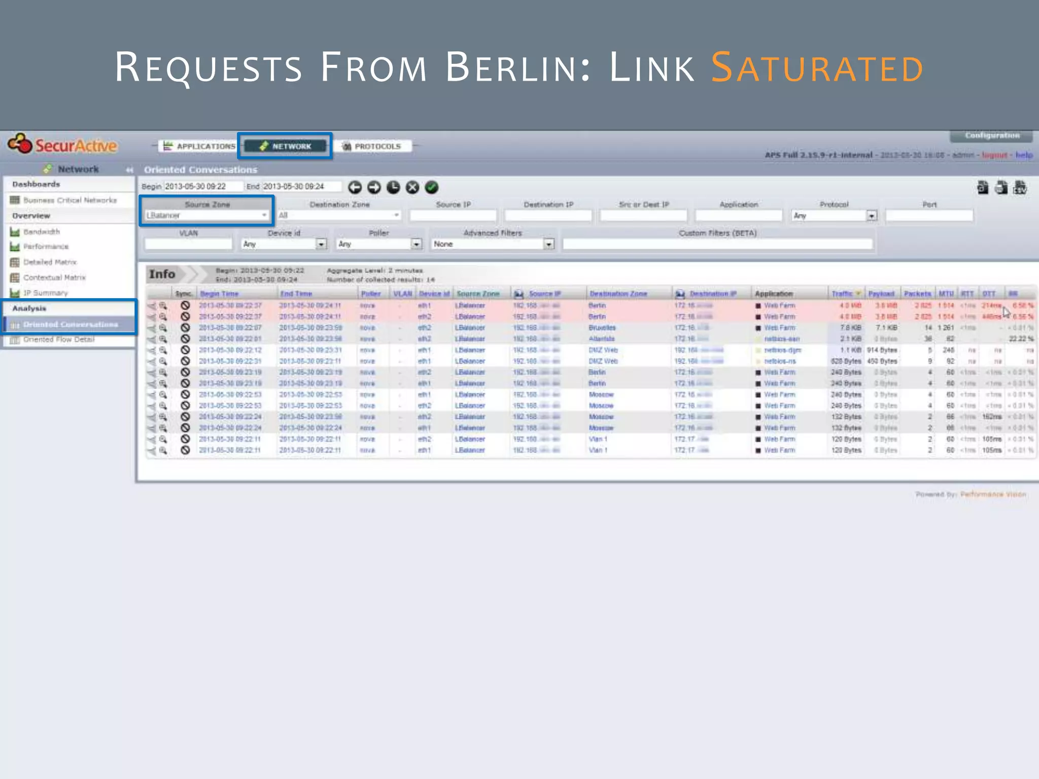 © SecurActive 2013 33
REQUESTS FROM BERLIN: LINK SATURATED
 