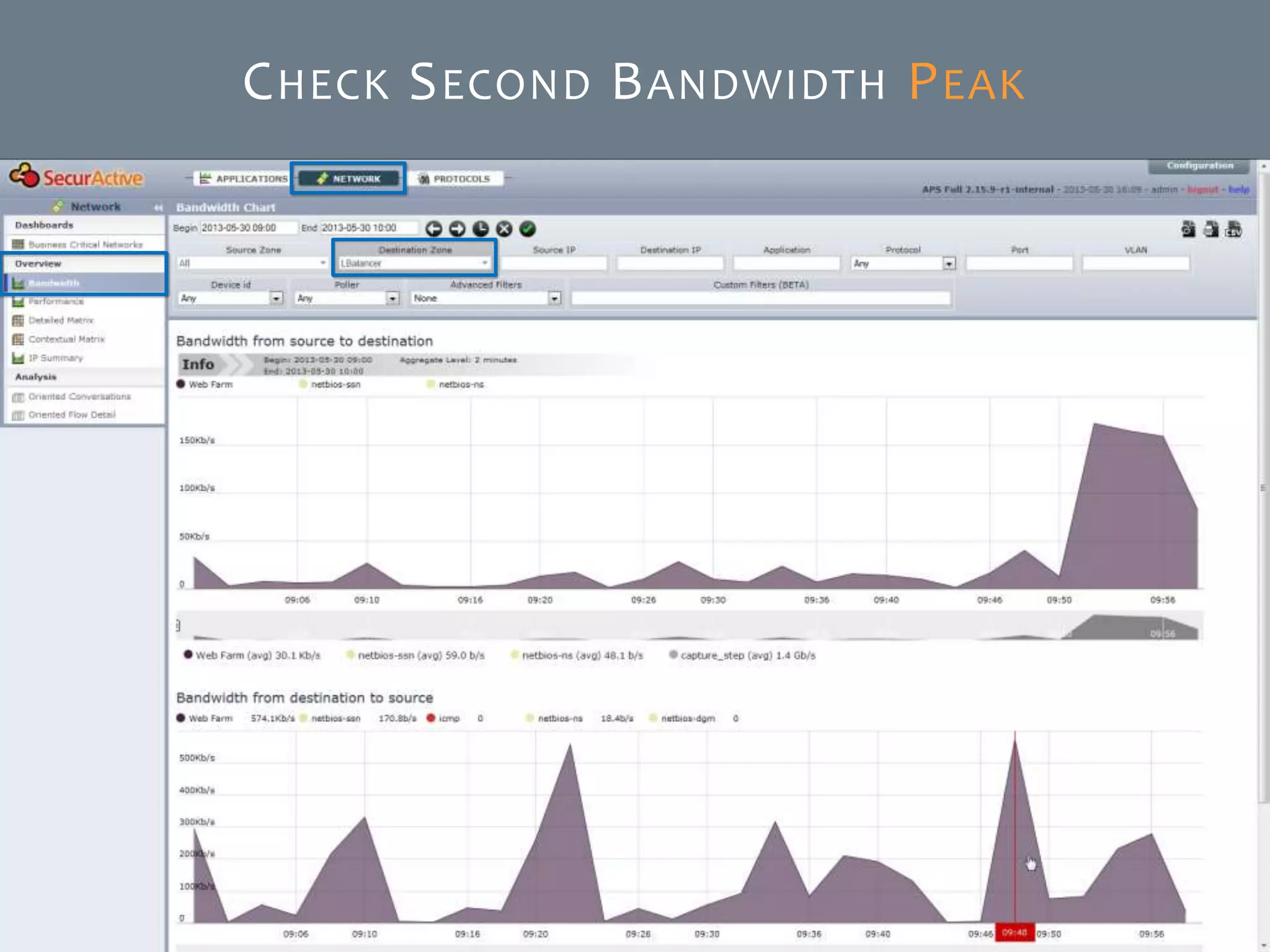 © SecurActive 2013 34
CHECK SECOND BANDWIDTH PEAK
 