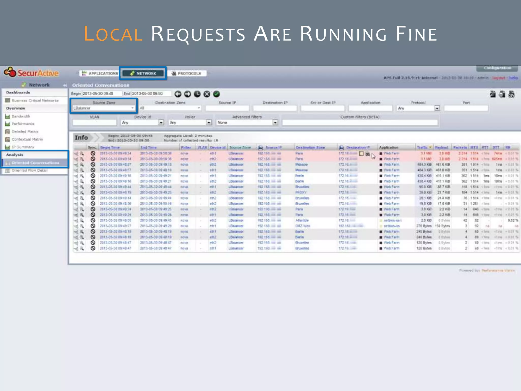 © SecurActive 2013 35
LOCAL REQUESTS ARE RUNNING FINE
 