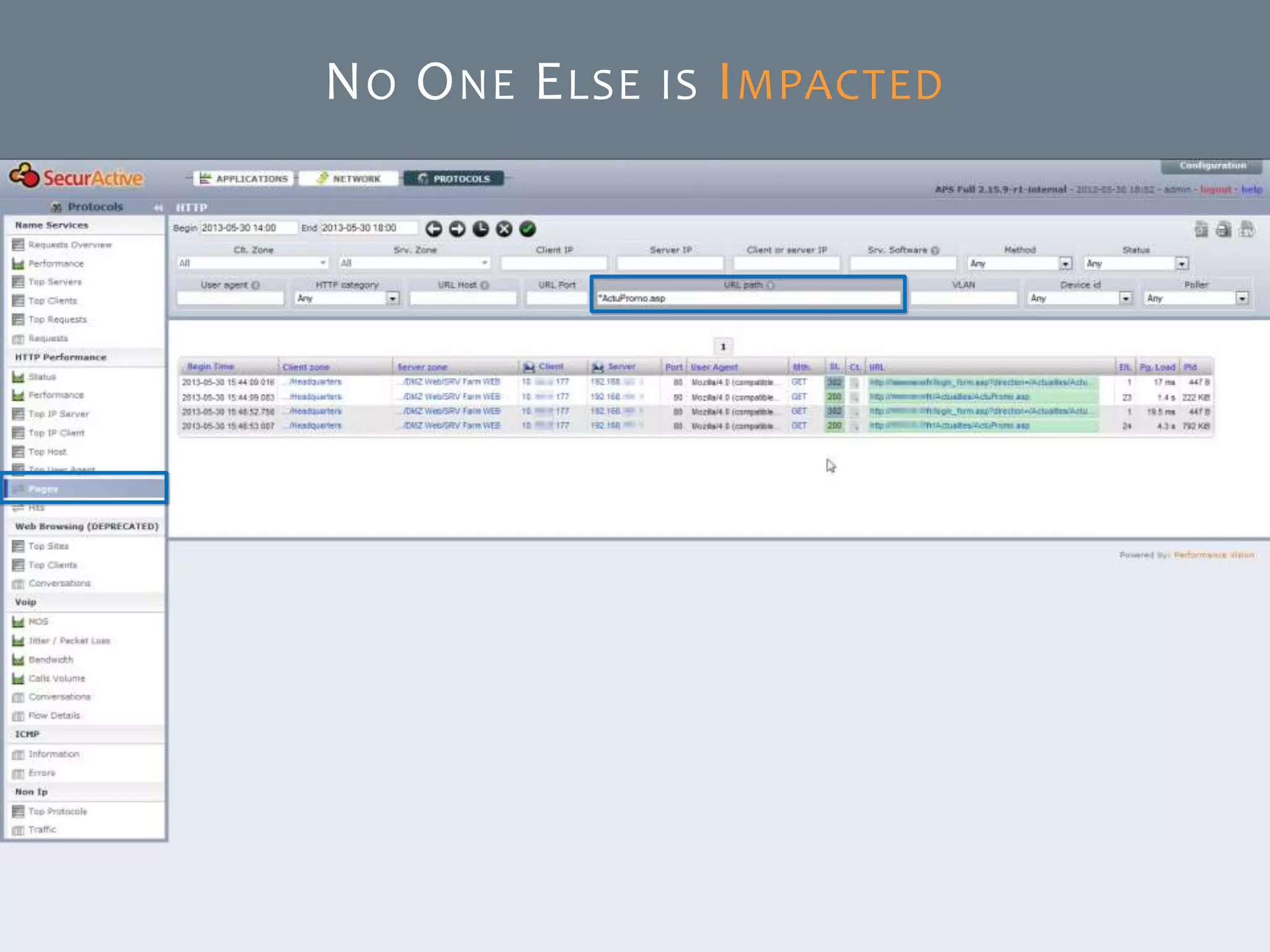 © SecurActive 2013 41
NO ONE ELSE IS IMPACTED
 