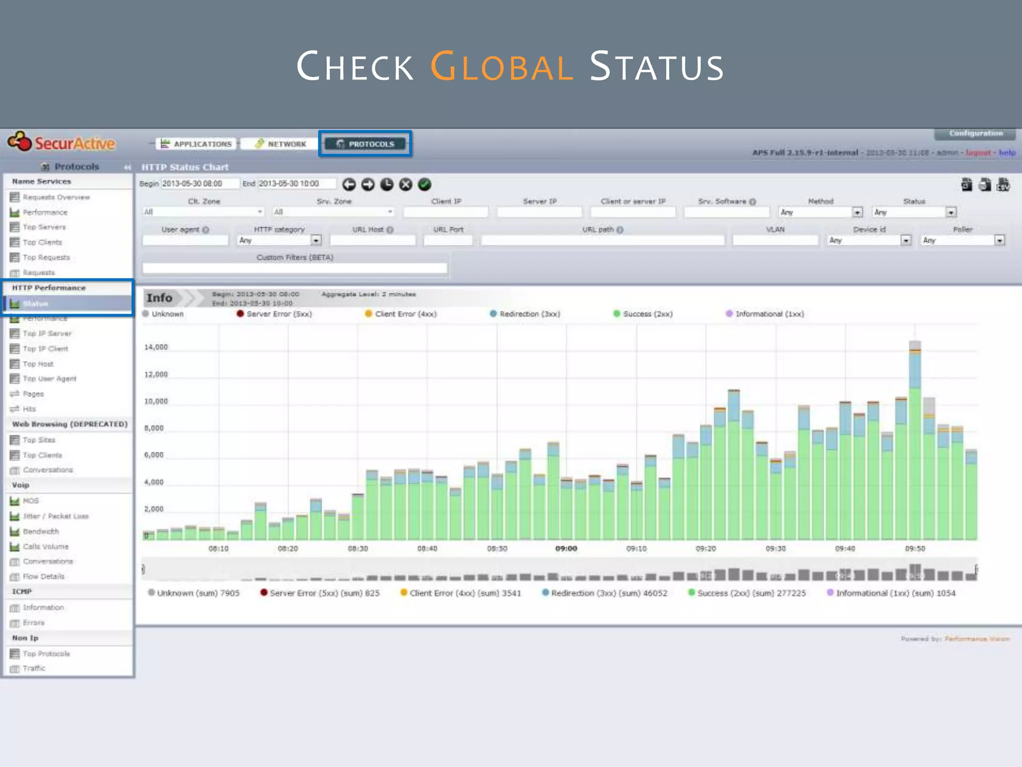 © SecurActive 2013 5
CHECK GLOBAL STATUS
 