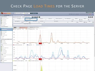 © SecurActive 2013 19 
CHECKPAGELOADTIMESFORTHESERVER  