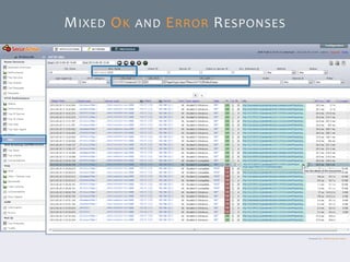 © SecurActive 2013 21 
MIXEDOKANDERRORRESPONSES  