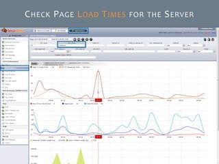 © SecurActive 2013 29 
CHECKPAGELOADTIMESFORTHESERVER  