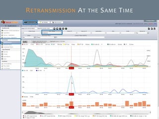 © SecurActive 2013 31 
RETRANSMISSIONATTHESAMETIME  