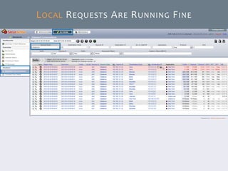 © SecurActive 2013 35 
LOCALREQUESTSARERUNNINGFINE  