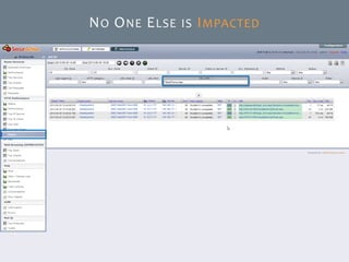 © SecurActive 2013 41 
NOONEELSEISIMPACTED  