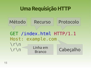 Uma Requisição HTTP

     Método   Recurso   Protocolo

     GET /index.html HTTP/1.1
     Host: example.com
     rn
             Linha em
     rn     Branco   Cabeçalho

15
 