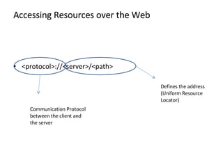 Accessing Resources over the Web <protocol>://<server>/<path> Defines the address (Uniform Resource Locator) Communication Protocol between the client and the server 