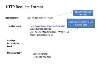 HTTP Request Format GET /index.html HTTP/1.0 Request Line Host:  www.content-networking.com Date: BBBBBBBBBBBB User-Agent:...
