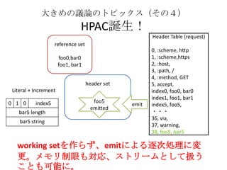 大きめの議論のトピックス（その４）
HPAC誕生！
Header Table (request)
0, :scheme, http
1, :scheme,https
2, :host,
3, :path, /
4, :method, GET
5, accept,
index0, foo0, bar0
index1, foo1, bar1
index5, foo5,
・・・
36, via,
37, warning,
38, foo5, bar5
reference set
foo0,bar0
foo1, bar1
0 1 0 index5
bar5 length
bar5 string
header set
foo5
emitted
emit
Literal + Increment
working setを作らず、emitによる逐次処理に変
更。メモリ制限も対応、ストリームとして扱う
ことも可能に。
 