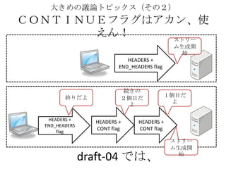 大きめの議論トピックス（その２）
ＣＯＮＴＩＮＵＥフラグはアカン、使
えん！
HEADERS +
END_HEADERS flag
HEADERS +
CONT flag
HEADERS +
END_HEADERS
flag
HEADERS +
CONT flag
ストリー
ム生成開
始
続きの
２個目だ
よ
１個目だ
よ
終りだよ
draft-04 では、
ストリー
ム生成開
始
 