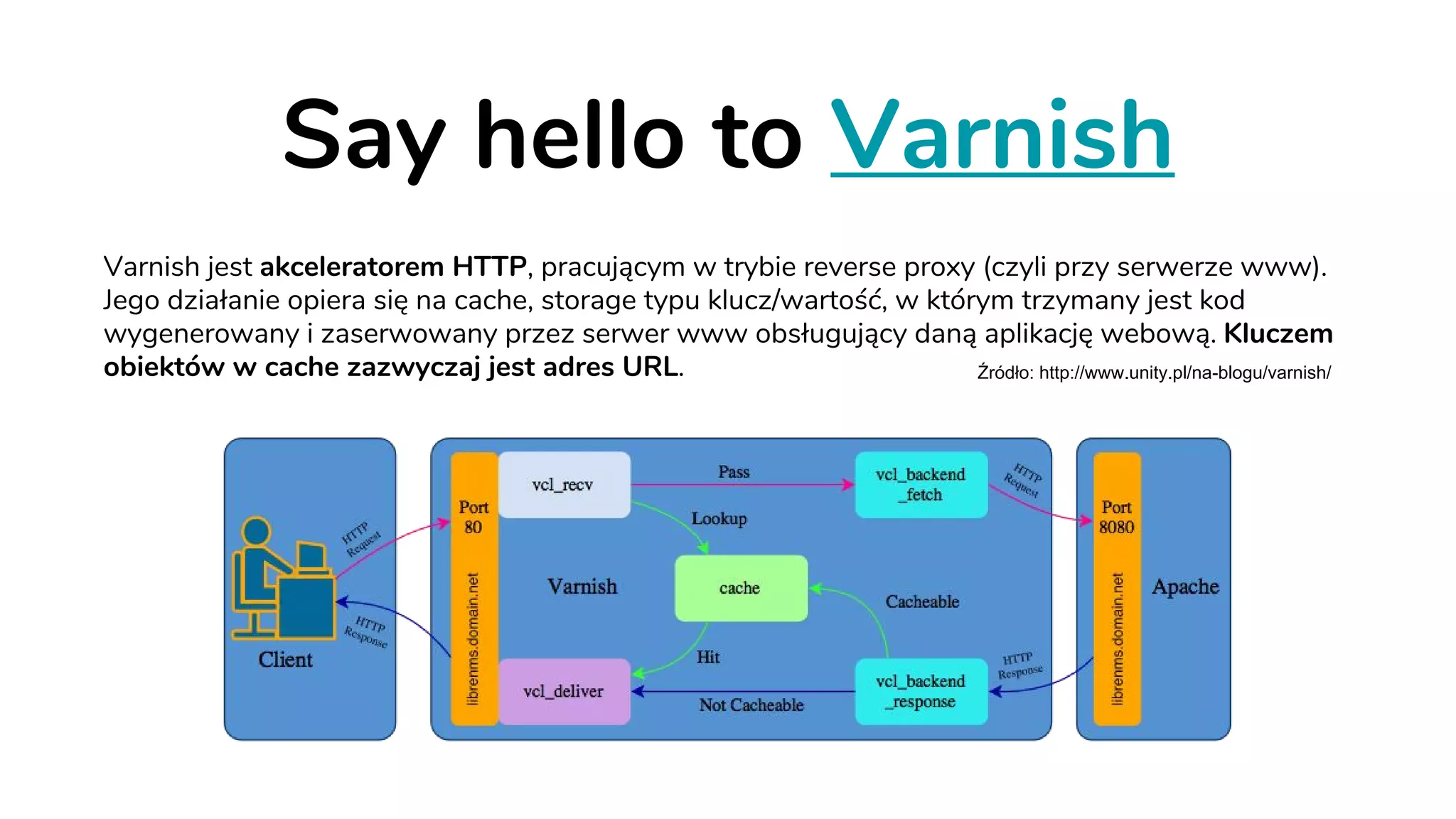 Say hello to Varnish
Varnish jest akceleratorem HTTP, pracującym w trybie reverse proxy (czyli przy serwerze www).
Jego działanie opiera się na cache, storage typu klucz/wartość, w którym trzymany jest kod
wygenerowany i zaserwowany przez serwer www obsługujący daną aplikację webową. Kluczem
obiektów w cache zazwyczaj jest adres URL. Źródło: http://www.unity.pl/na-blogu/varnish/
 